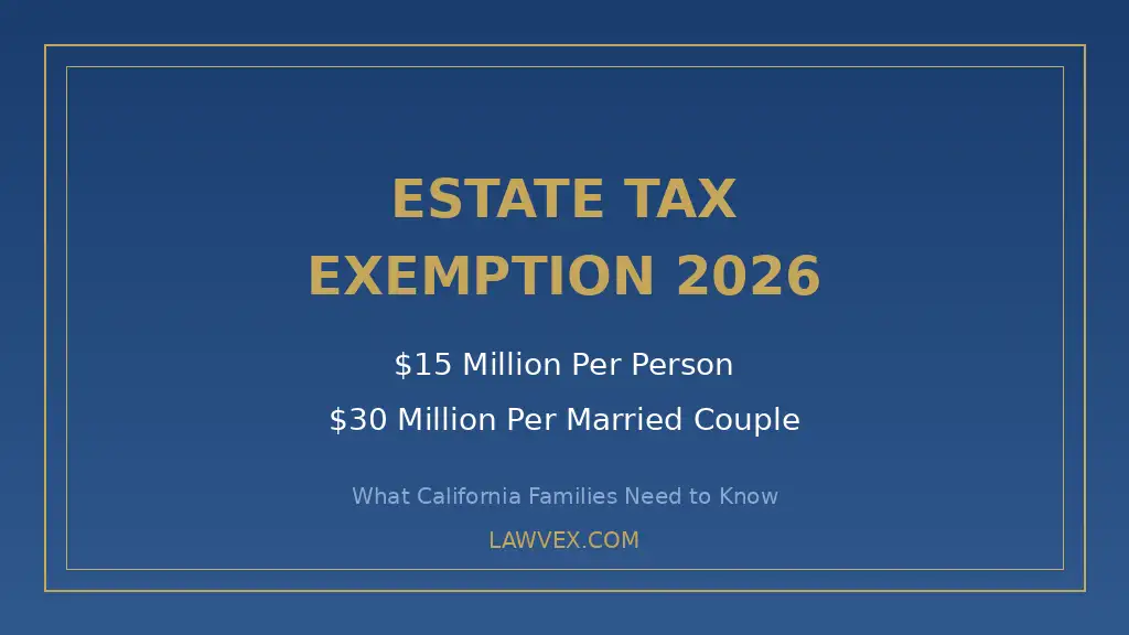 Estate tax exemption 2026 infographic showing $15 million federal exemption for California families