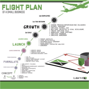 flight plan graphic